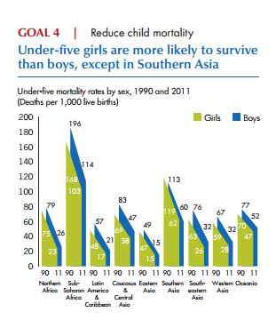 Child mortality