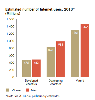 MDG8 Internet access